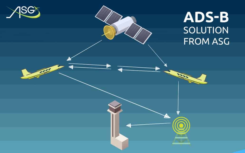 Call ASG for your ADS-B Solution